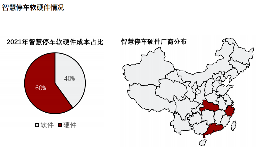 对路行业研究：中国智慧停车行业调研分析